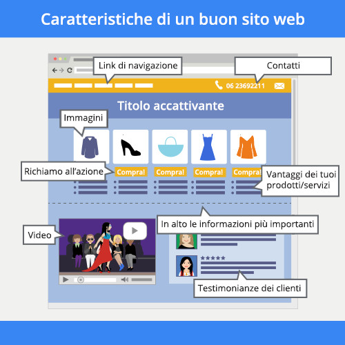 Caratteristiche-buon-sito-web.jpg